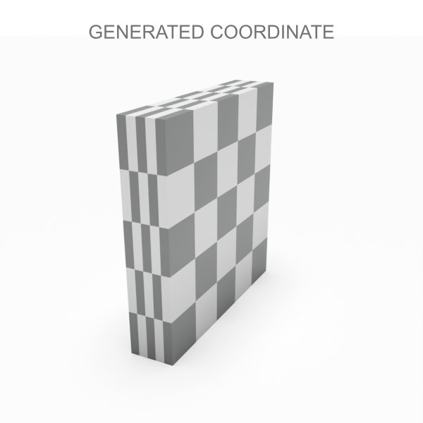 Generated Ratio
